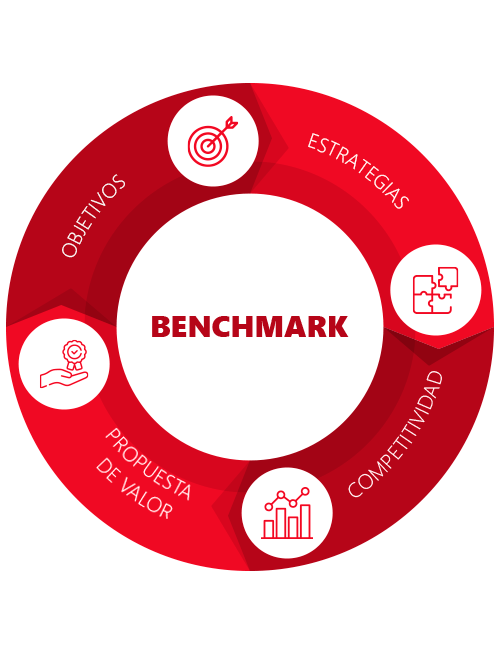 benchmark multimedia