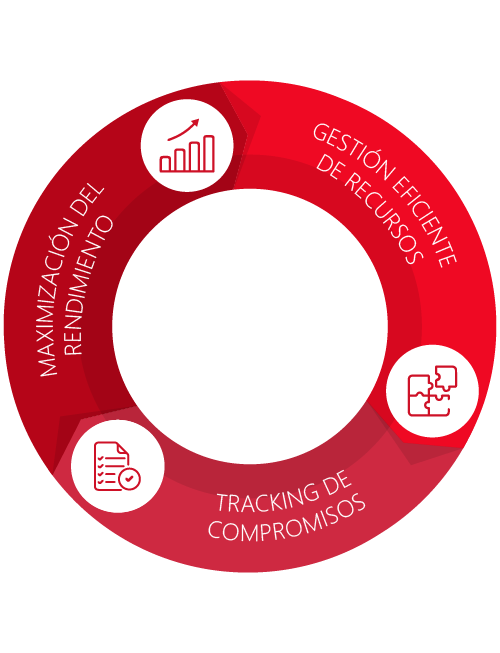 esquema seguimiento de compromisos